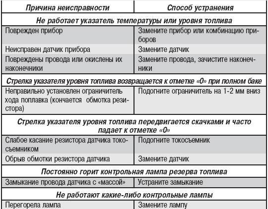 Почему не работает мультиварка