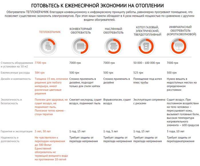 Выбираем обогреватель для дома: полное руководство: обзоры: бытовая техника — ferra.ru