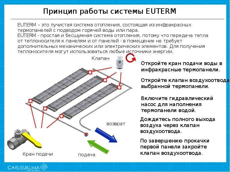 Как выбрать обогреватели для дома энергосберегающие