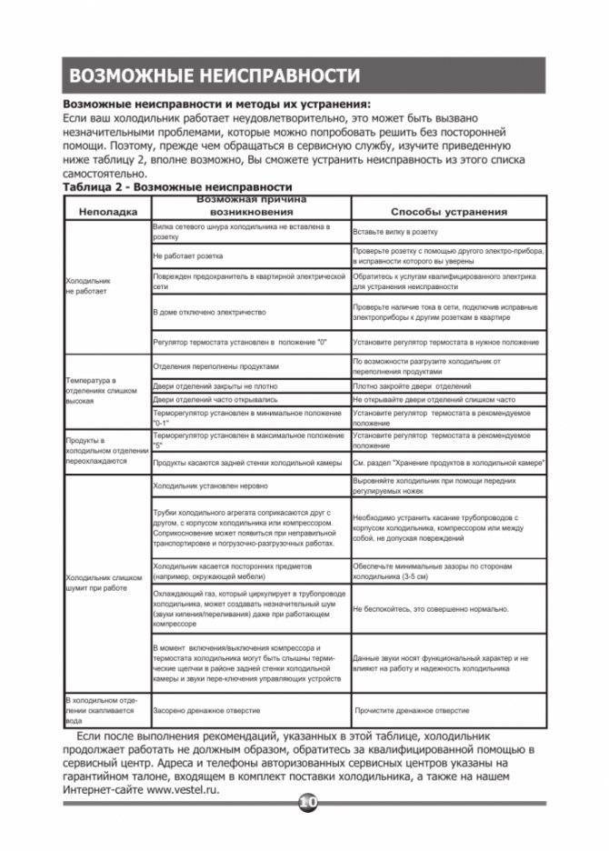 Неисправности холодильника и их устранение: основные причины почему не включается, перестал работать, что делать в бытовых, способы ремонта