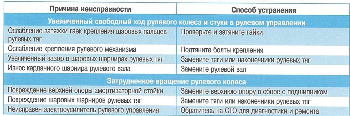 Холодильник пищит - 5 основных причин когда холодильная камера пищит.