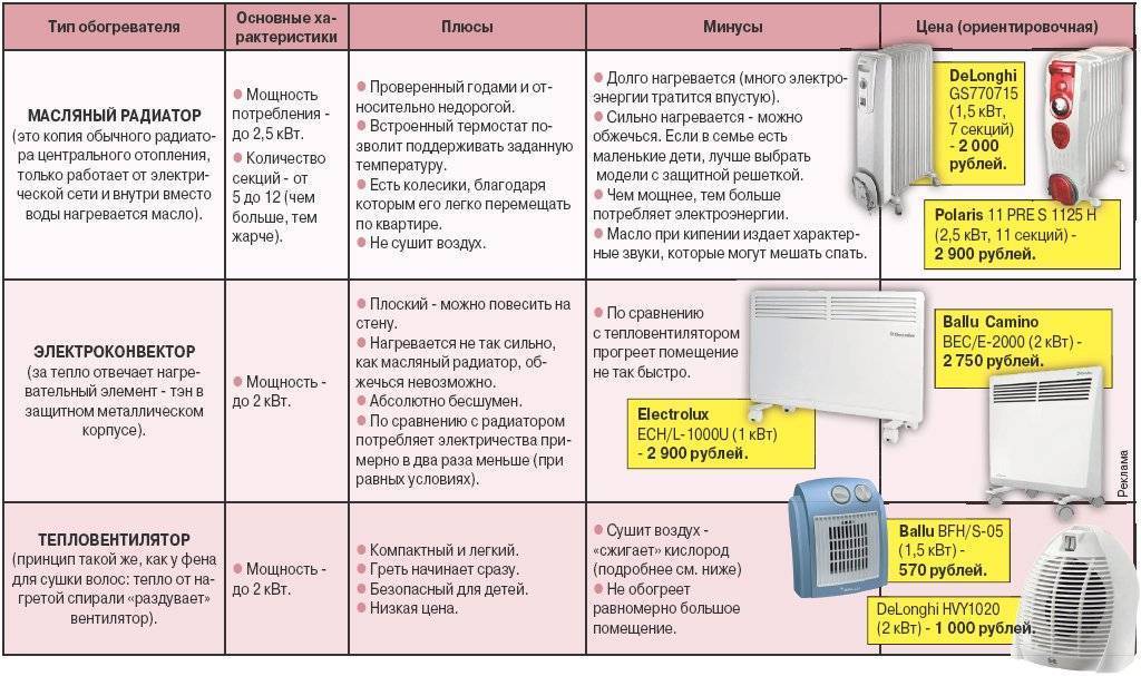 Топ-7 кварцевых обогревателей 2021 рейтинг лучших