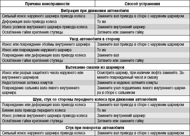 Почему не работает мультиварка: популярные поломки и их решения